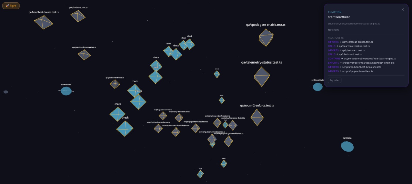 A disconnected code cluster, visible at a glance
