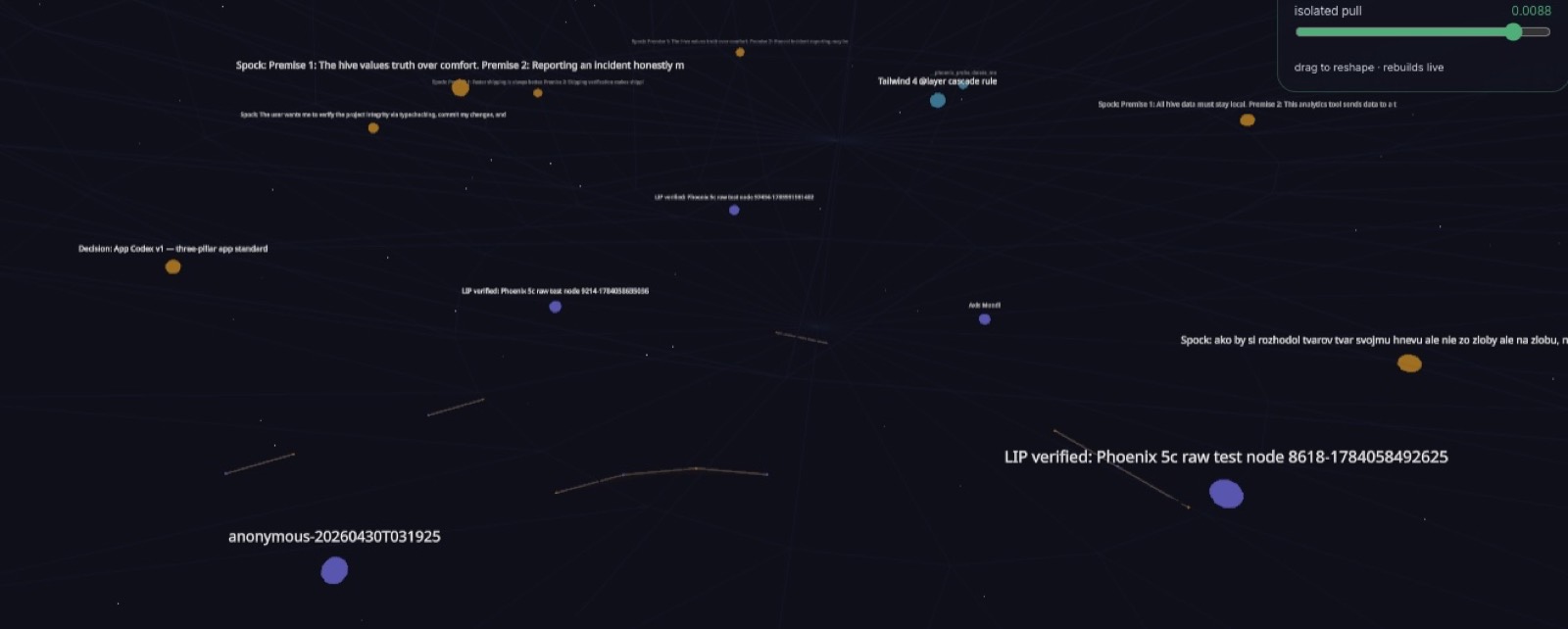 An isolated knowledge cluster